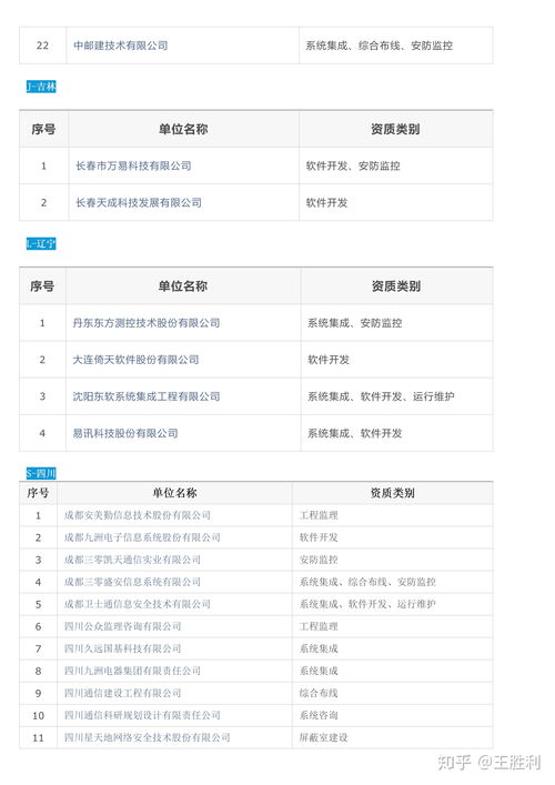 全國涉密信息系統(tǒng)集成甲級資質(zhì)單位名錄及服務概述