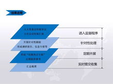 一圖看懂 海寧市人大信息化建設的信息系統集成服務全景解析