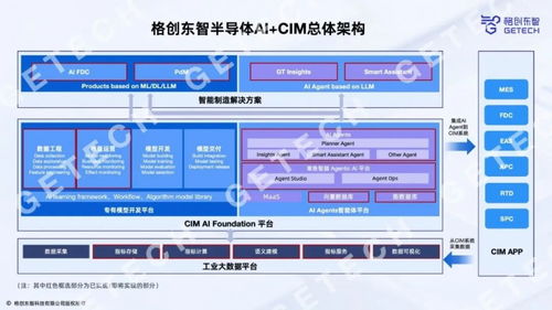 格創東智新一代12寸GMES系統 驅動晶圓廠管理升級與效率躍遷