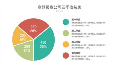 第4章第15節(jié) 使用餅圖制作投資公司四季收益圖表