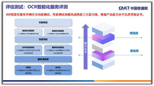 合合信息智能文字識別產(chǎn)品榮獲OCR智能化服務(wù)增強(qiáng)級評級，引領(lǐng)信息咨詢新標(biāo)桿